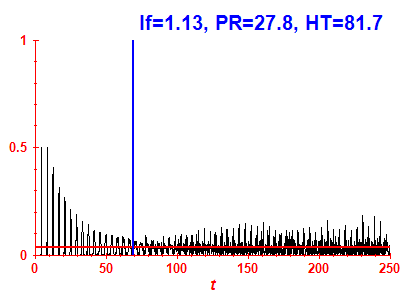 Survival probability